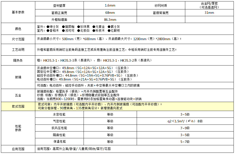 86斷橋內平開窗